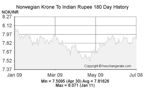 norway currency to inr exchange rate